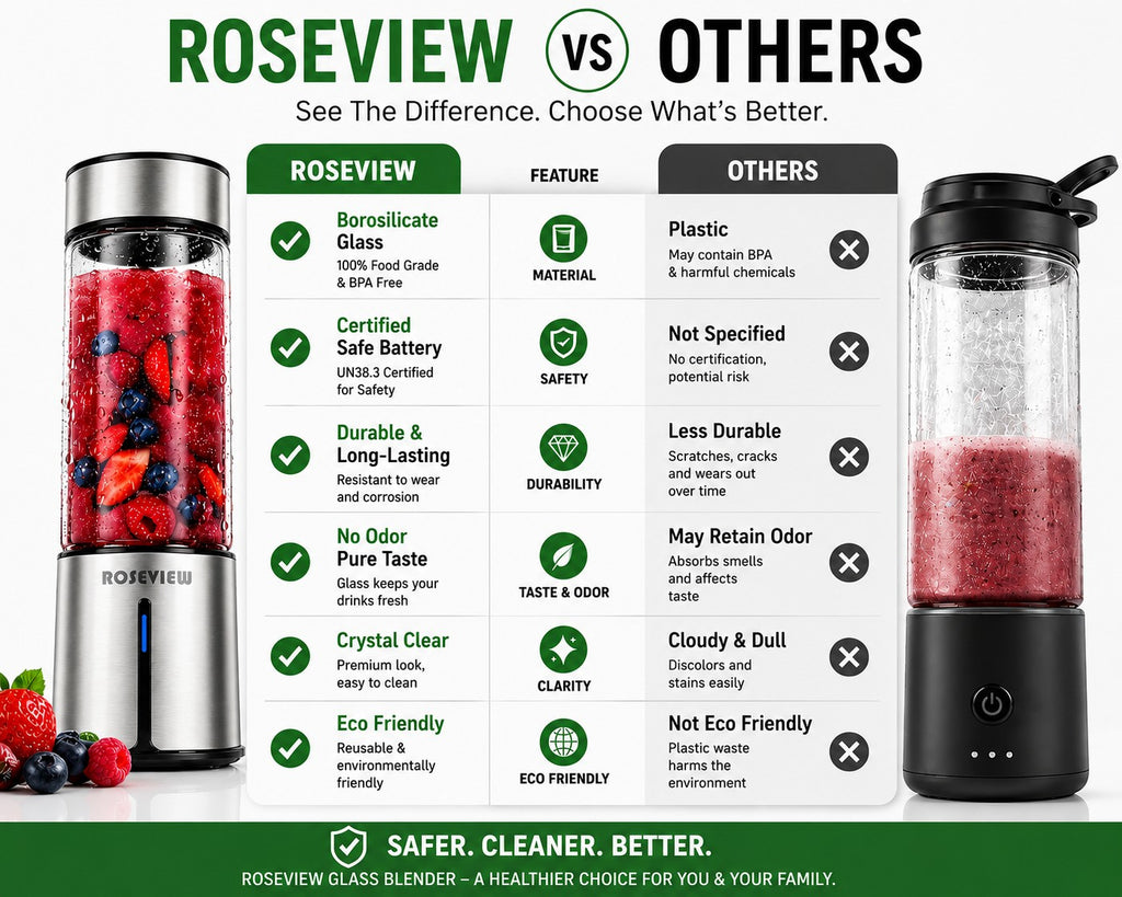 Portable Smoothie blender ROSEVIEW Glass bottle 200W Power USB rechargeable mini Handheld Ice Shakes Cup blend juicer Cordless blender Personal smoothies maker Fruit mixer