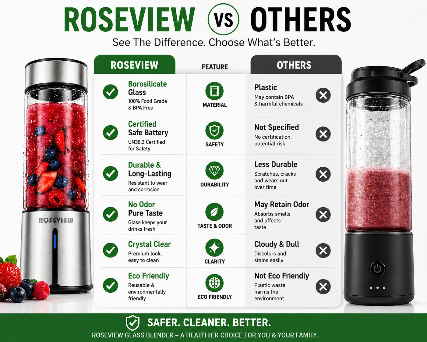 Portable Smoothie blender ROSEVIEW Glass bottle 200W Power USB rechargeable mini Handheld Ice Shakes Cup blend juicer Cordless blender Personal smoothies maker Fruit mixer