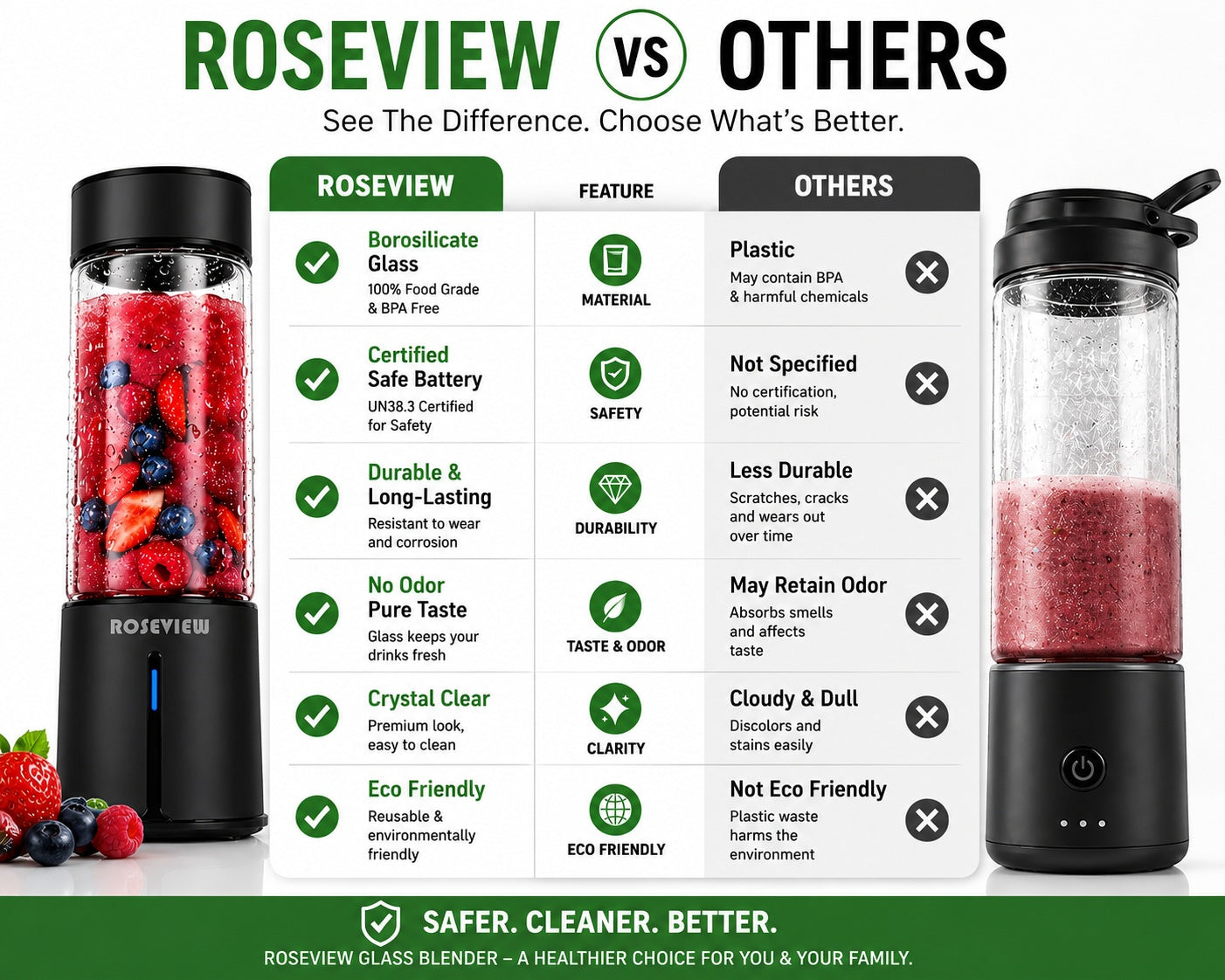 Portable Smoothie blender ROSEVIEW Glass bottle 200W Power USB rechargeable mini Handheld Ice Shakes Cup blend juicer Cordless blender Personal smoothies maker Fruit mixer