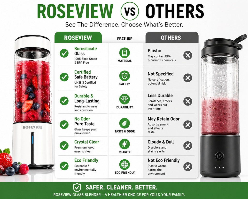 ROSEVIEW Blender Smoothie Portable jet blend smoothies Glass bottle Mini USB rechargeable Handheld battery hand Mixer Cup juicer Cordless (CA)