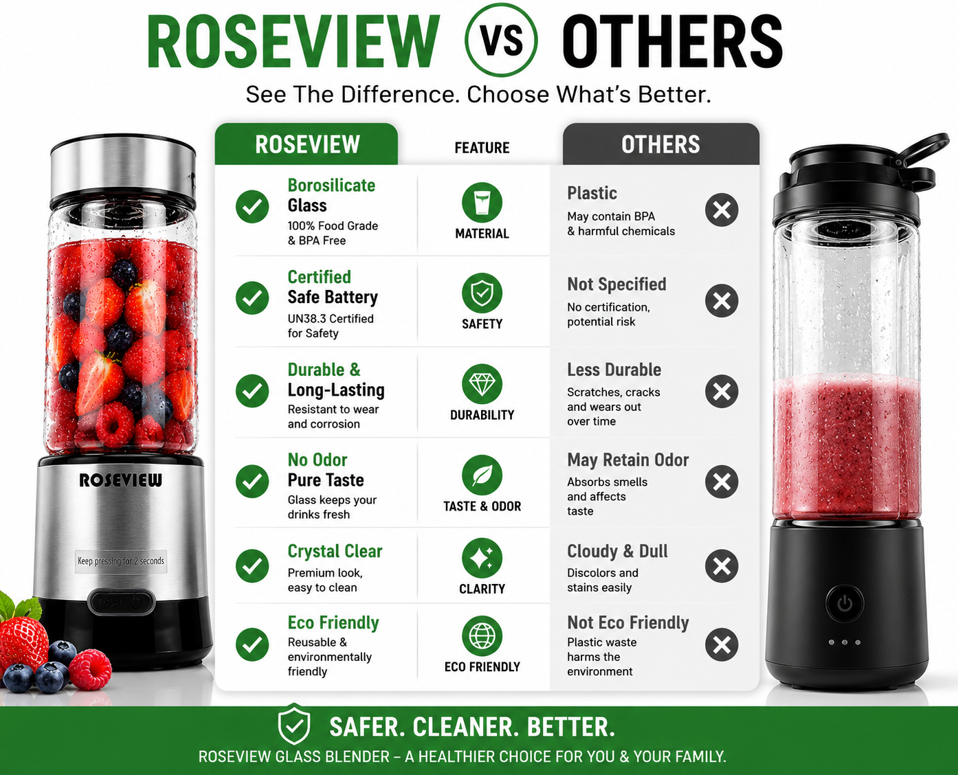 ROSEVIEW Blender Smoothie Portable for smoothies Glass bottle Mini USB rechargeable Handheld jet blend battery Shakes Cup juicer (CA)